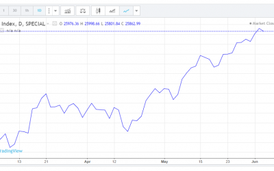 Stock Chart